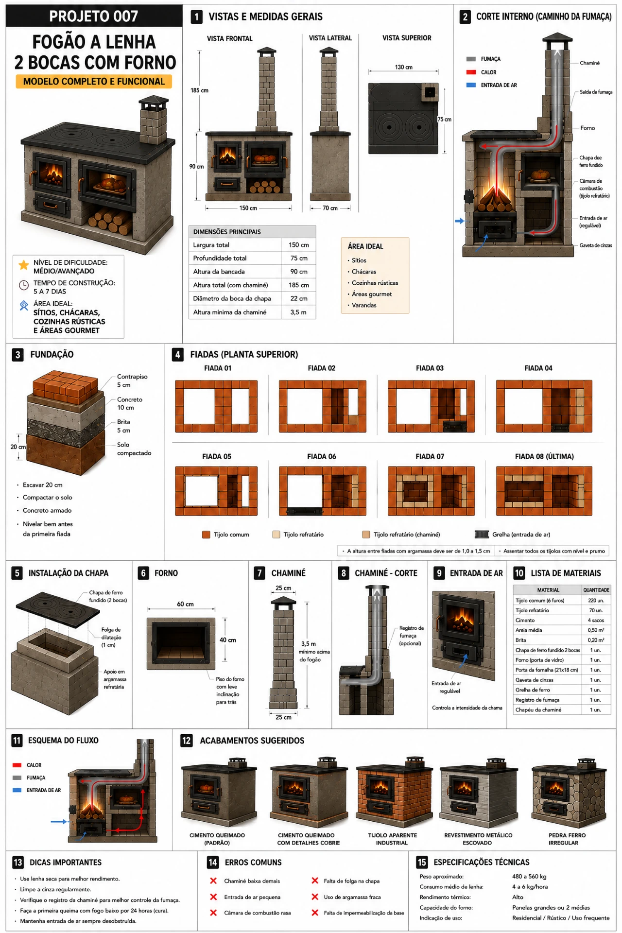 Projeto de fogão a lenha 2 bocas com forno - modelo completo